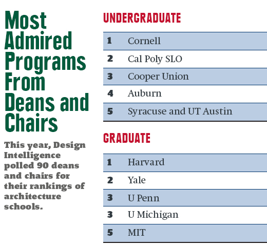 1511-Americas-Top-Architecture-Schools-2016-6.jpg