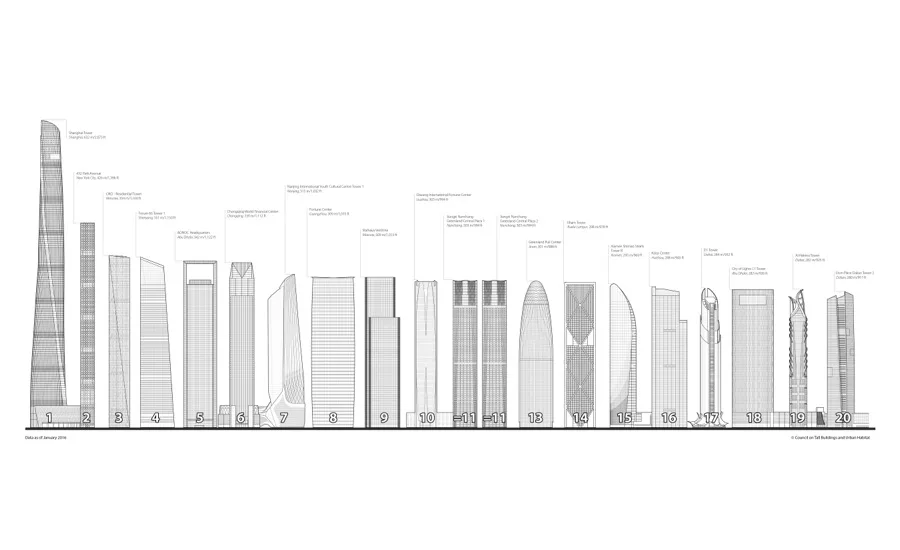 CTBUH Report 2015