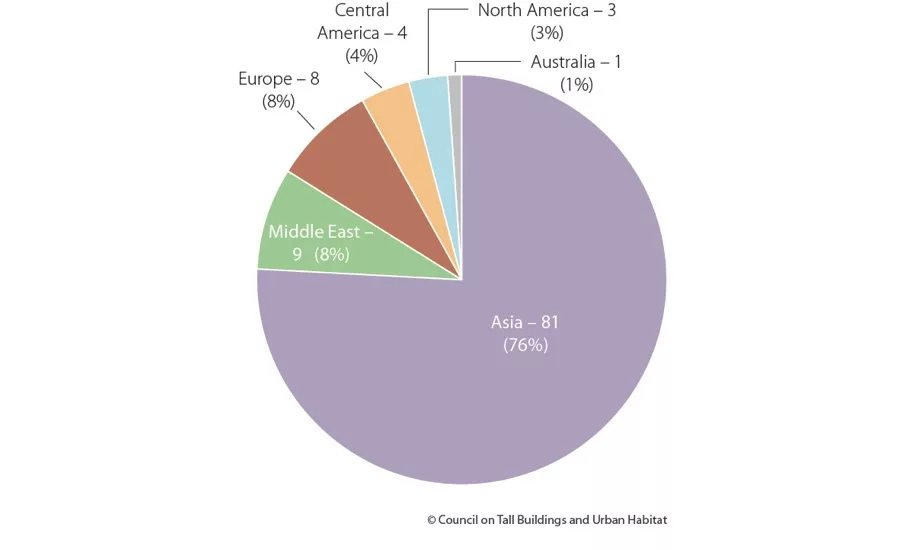 CTBUH Report 2015