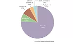 CTBUH Report 2015