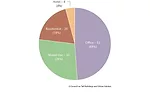 CTBUH Report 2015