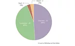 CTBUH Report 2015