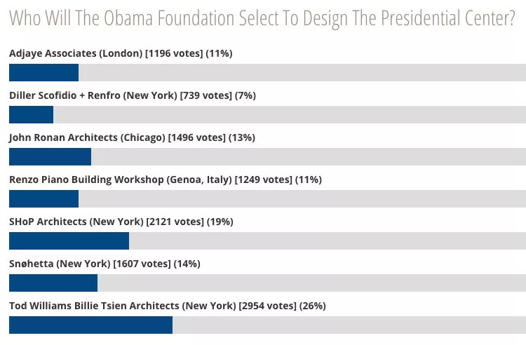 Obama Library: TWBT