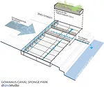 DLANDstudio Gowanus Canal Sponge Park