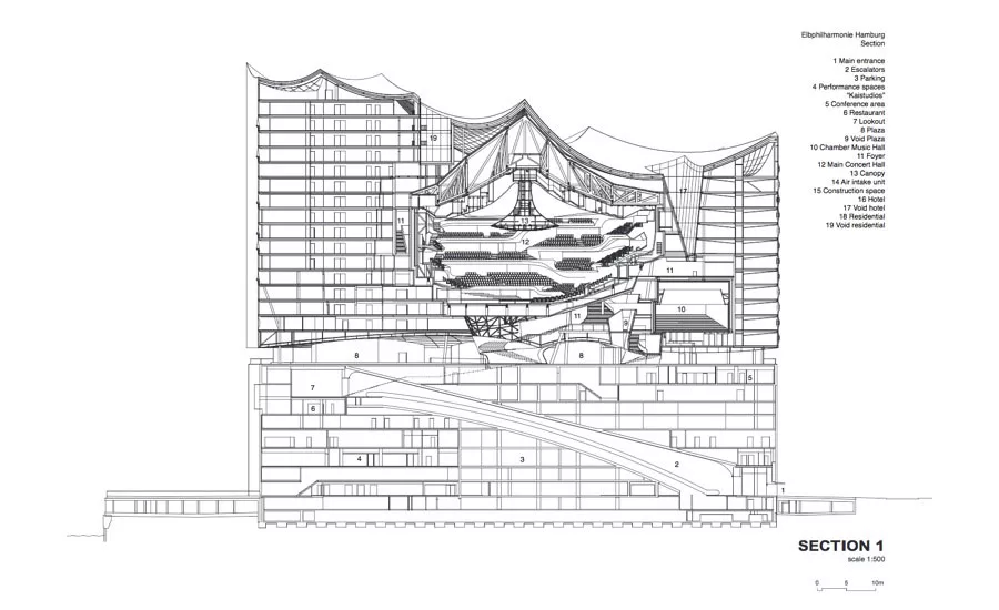 Elbphilharmonie