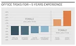 Equity by Design Conference 2016