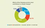Climate Survey Pie 