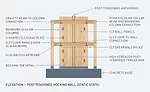 Framework Building