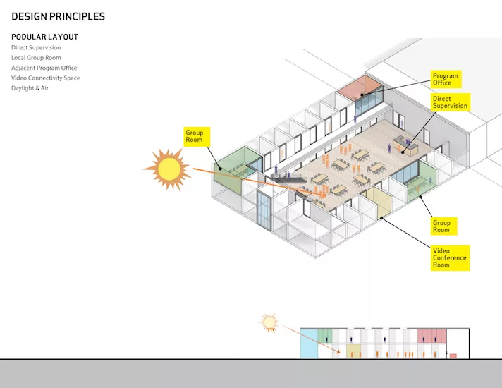 Justice-in-Design-Report-Rikers-NADAAA-Van-Alen-07.jpg