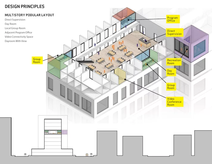 Justice-in-Design-Report-Rikers-NADAAA-Van-Alen-09.jpg