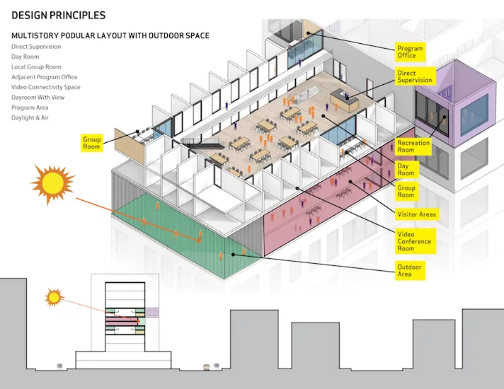 Justice-in-Design-Report-Rikers-NADAAA-Van-Alen-10.jpg