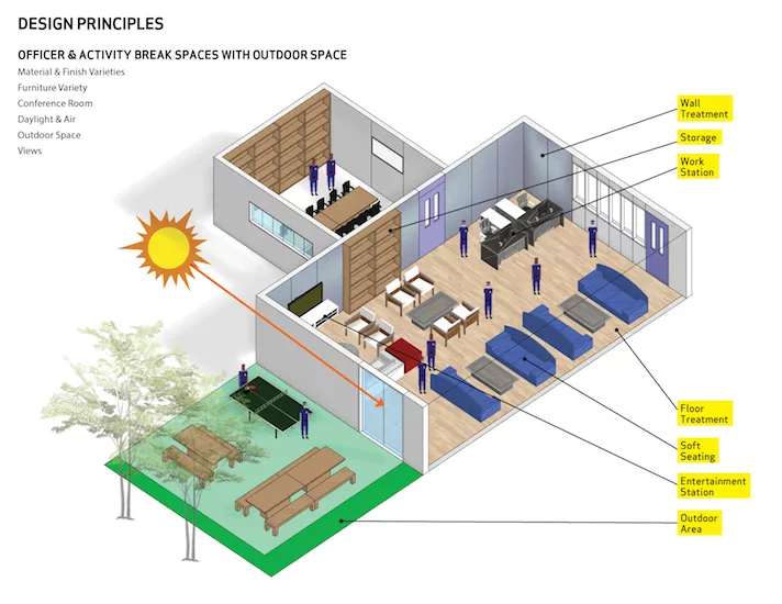 Justice-in-Design-Report-Rikers-NADAAA-Van-Alen-11.jpg