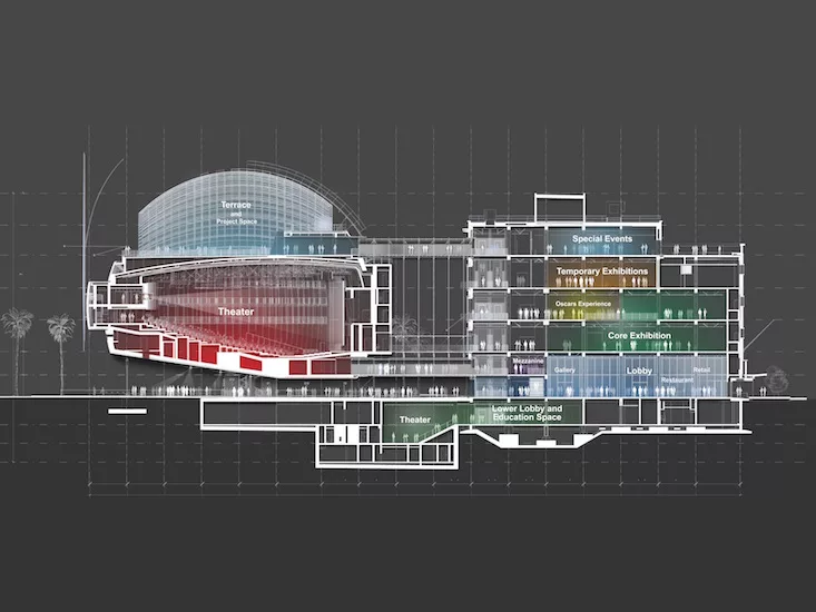 6_Academy-Museum-Cross-Section.jpg