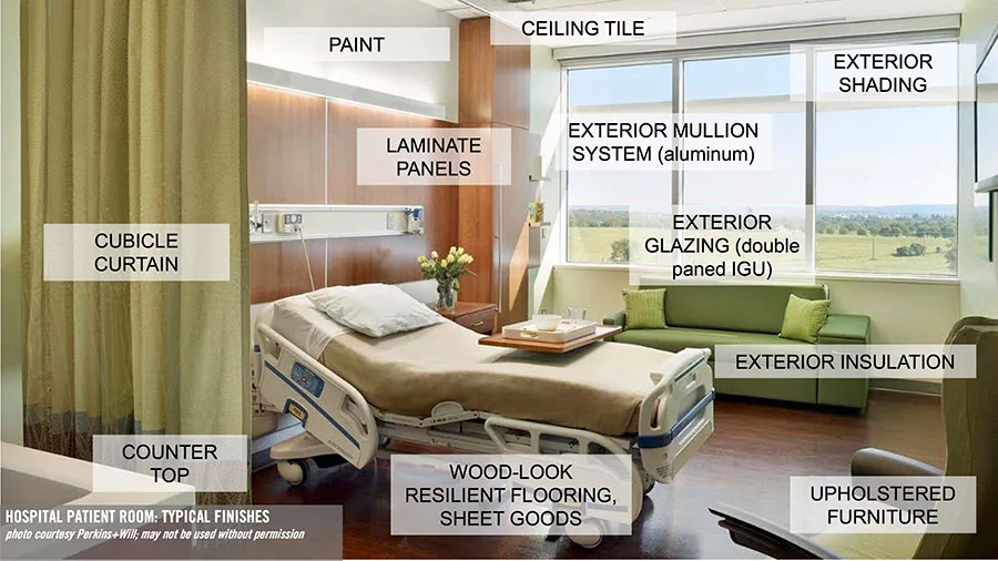 Perkins+Will Precautionary List