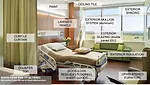 Perkins+Will Precautionary List