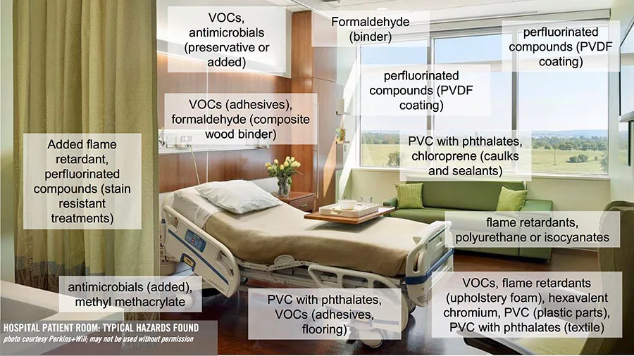 Perkins+Will Precautionary List