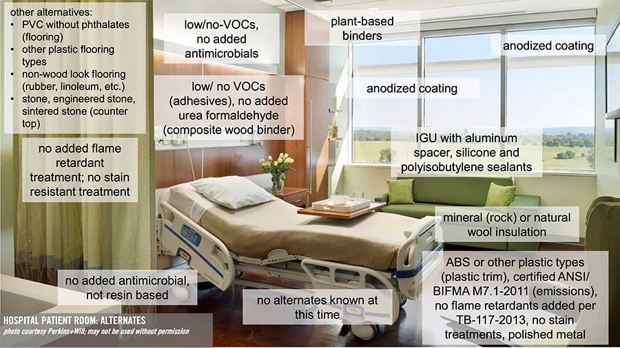 Perkins+Will Precautionary List