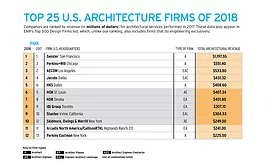 Top 300 Firms 2018