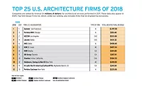 Top 300 Firms 2018