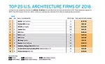 Top 300 Firms 2018