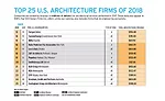 Top 300 Firms 2018