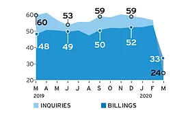 May 2020 ABI Graph