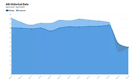 ABI Graph April 2020