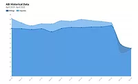 ABI Graph April 2020
