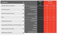 CONSENSUS-CONSTRUCTION-FORECAST-JULY-2020.jpeg CONSENSUS CONSTRUCTION FORECAST, JULY 2020