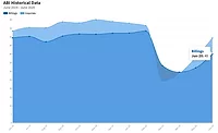 Explore ABI scores from the past year in the interactive graph below. Data courtesy AIA.