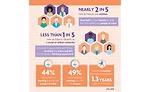 NCARB 2020 Demographics Summary