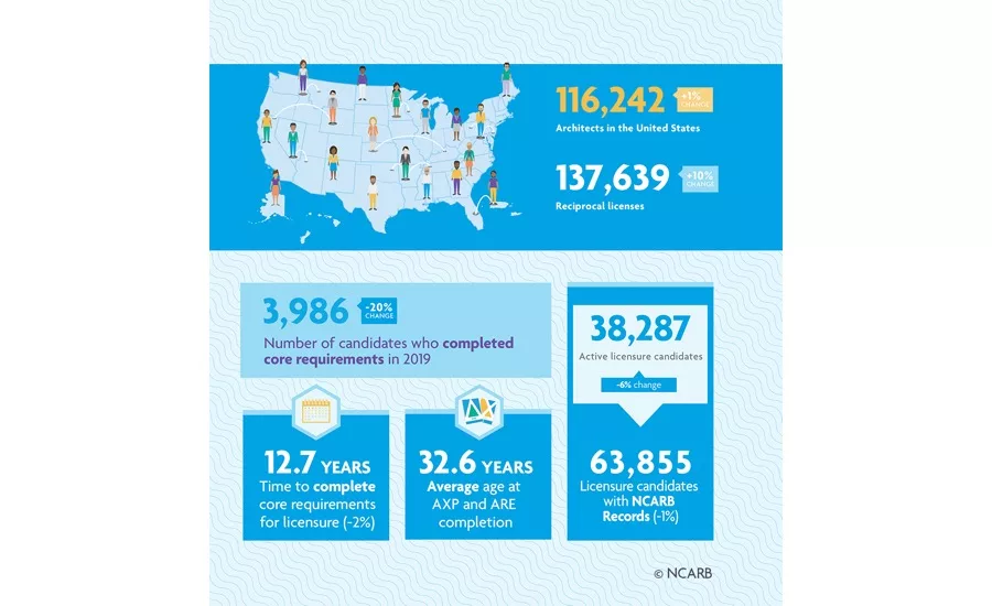 NCARB2020-02.jpeg