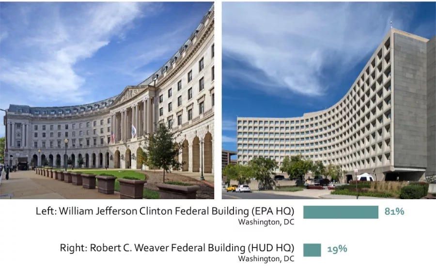 Federal Building Comparsion