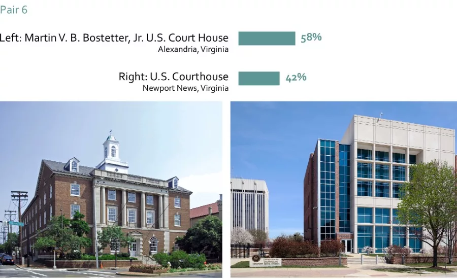 Federal Building Comparisons