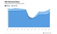 Sept 2020 ABI Sept 2020 Architecture Billings Index Graph
