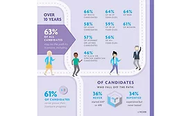 NCARB by the numbers