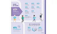 NCARB by the numbers