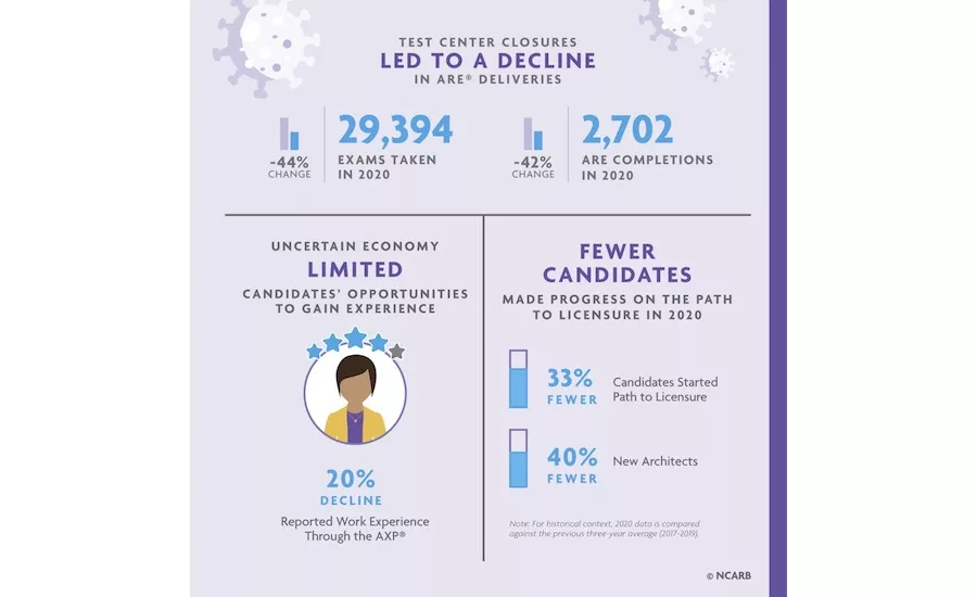 02_NCARB_COVID19_Infographic_B