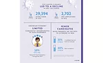 02_NCARB_COVID19_Infographic_B