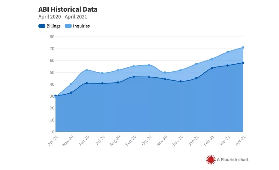 April ABI graph