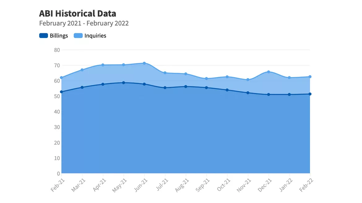 Latest ABI March23