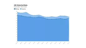 ABI April Numbers