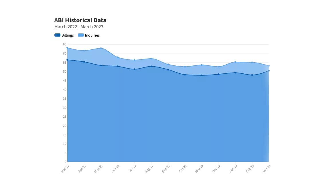 ABI April Numbers