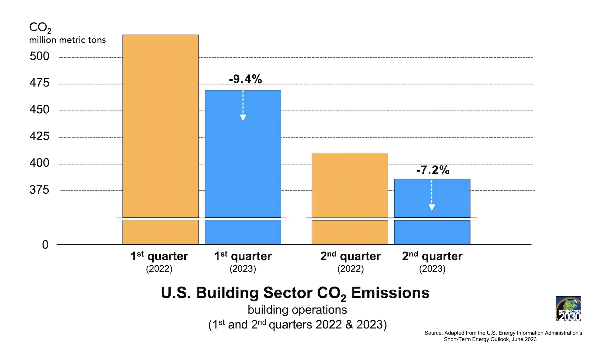 graphic of building sector emissions.