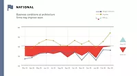 April Architecture Billings Index April ABI