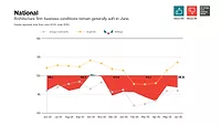 RP25_07-2026-JULY_2025_ABI_infographic_02 National.jpg July ABI