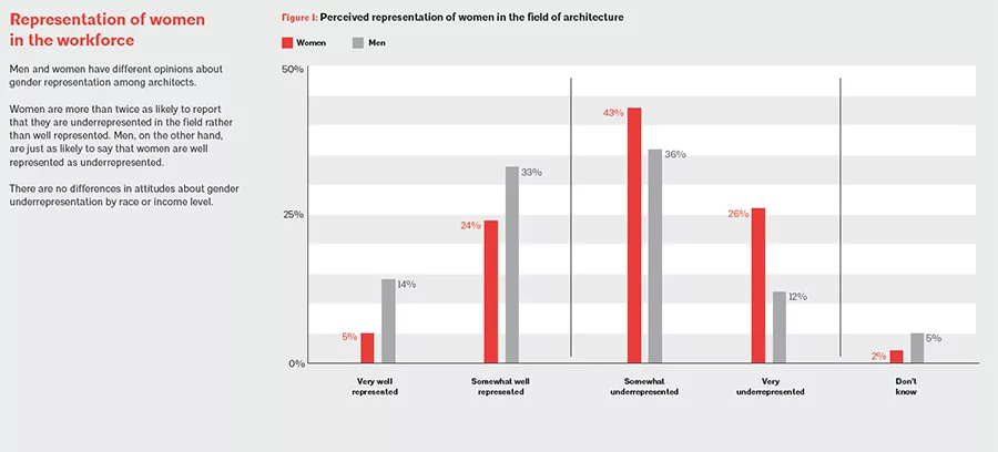 AIA Diversity Survey