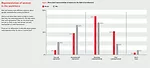 AIA Diversity Survey