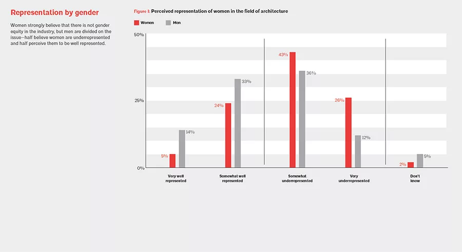 AIA Diversity Survey