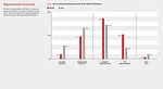AIA Diversity Survey